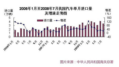 开云Kaiyun官方网站,SUV占半壁江山 前8月继续增长