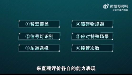 开云体育,城市智驾挑战与突破:太平洋汽车智驾横评揭示技术前沿